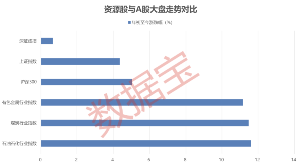 场外配资公司 超优质，资源股50强名单出炉！现金流支撑高比例分红，社保、险资等多路资金同时重仓，机构密集关注