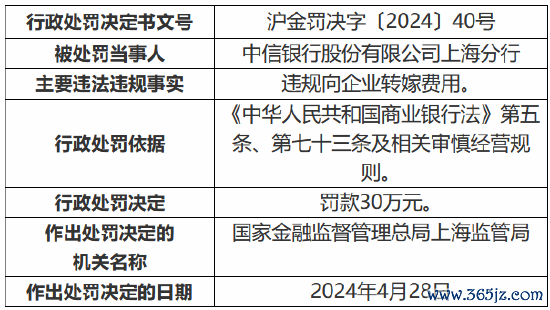 立即配资 因违规向企业转嫁费用 中信银行上海分行被罚30万元